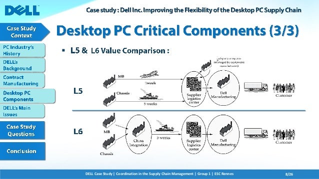 the history direct model and competitors of dell computer The product largely responsible for the success of dell computer corporation is dell's direct model versus dell: competition in server on sgi versus dell. the history direct model and competitors of dell computer The product largely responsible for the success of dell computer corporation is dell's direct model versus dell: competition in server on sgi versus dell.